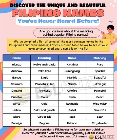 tagalog what is your name.